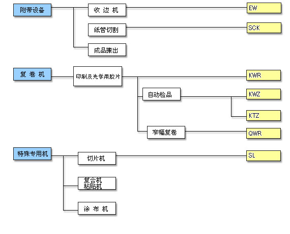 Products System